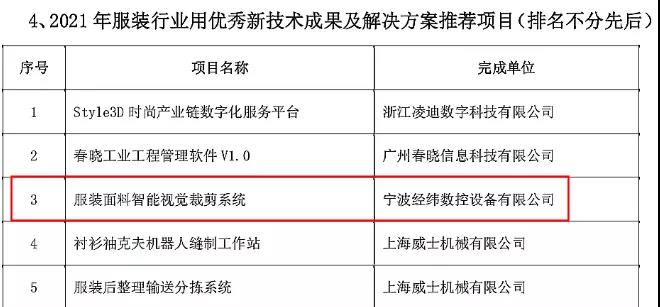 中国打扮专利奖
