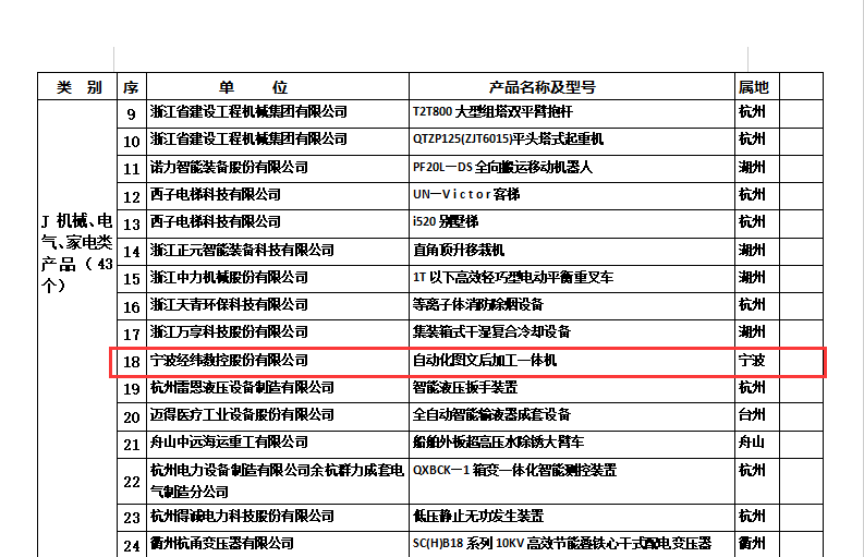 AG真人·国际(中国游)平台官方网站